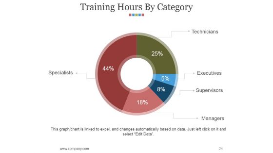 Hr Matrix Dashboard Ppt PowerPoint Presentation Complete Deck With Slides
