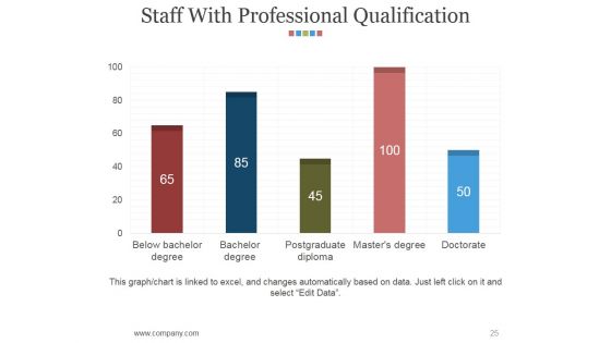 Hr Matrix Dashboard Ppt PowerPoint Presentation Complete Deck With Slides
