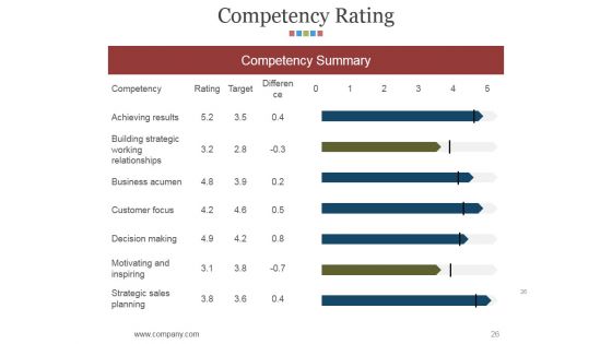 Hr Matrix Dashboard Ppt PowerPoint Presentation Complete Deck With Slides