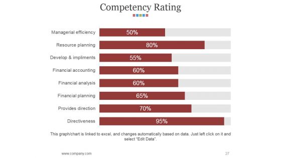 Hr Matrix Dashboard Ppt PowerPoint Presentation Complete Deck With Slides