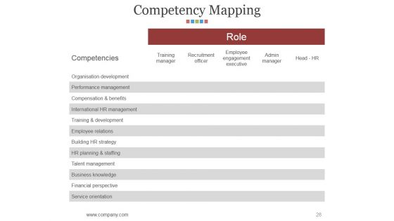 Hr Matrix Dashboard Ppt PowerPoint Presentation Complete Deck With Slides