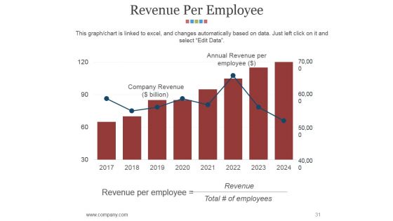 Hr Matrix Dashboard Ppt PowerPoint Presentation Complete Deck With Slides