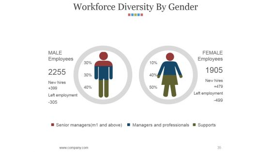 Hr Matrix Dashboard Ppt PowerPoint Presentation Complete Deck With Slides