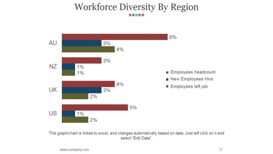 Hr Matrix Dashboard Ppt PowerPoint Presentation Complete Deck With Slides