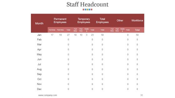 Hr Matrix Dashboard Ppt PowerPoint Presentation Complete Deck With Slides