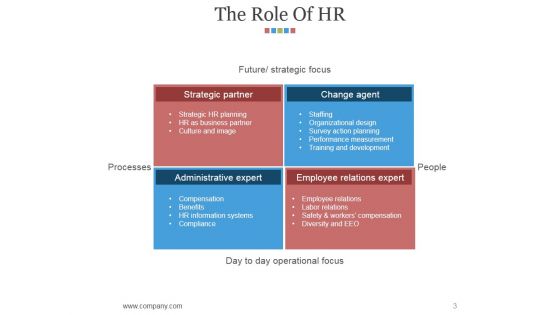 Hr Matrix Dashboard Ppt PowerPoint Presentation Complete Deck With Slides