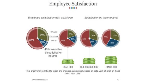 Hr Matrix Dashboard Ppt PowerPoint Presentation Complete Deck With Slides