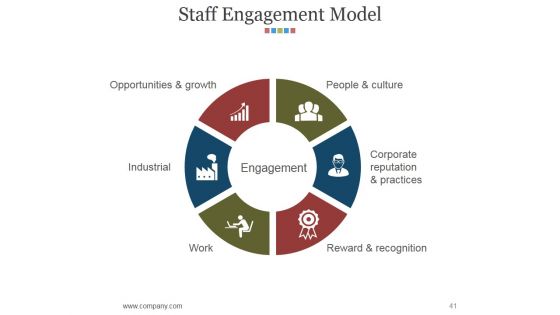 Hr Matrix Dashboard Ppt PowerPoint Presentation Complete Deck With Slides