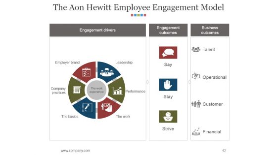 Hr Matrix Dashboard Ppt PowerPoint Presentation Complete Deck With Slides