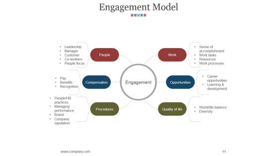 Hr Matrix Dashboard Ppt PowerPoint Presentation Complete Deck With Slides