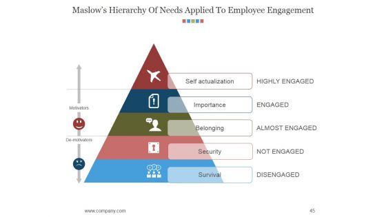 Hr Matrix Dashboard Ppt PowerPoint Presentation Complete Deck With Slides
