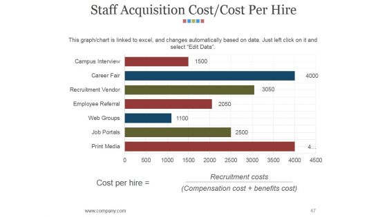 Hr Matrix Dashboard Ppt PowerPoint Presentation Complete Deck With Slides