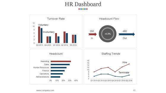 Hr Matrix Dashboard Ppt PowerPoint Presentation Complete Deck With Slides