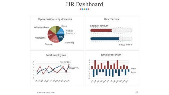 Hr Matrix Dashboard Ppt PowerPoint Presentation Complete Deck With Slides