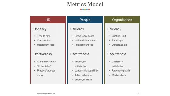 Hr Matrix Dashboard Ppt PowerPoint Presentation Complete Deck With Slides
