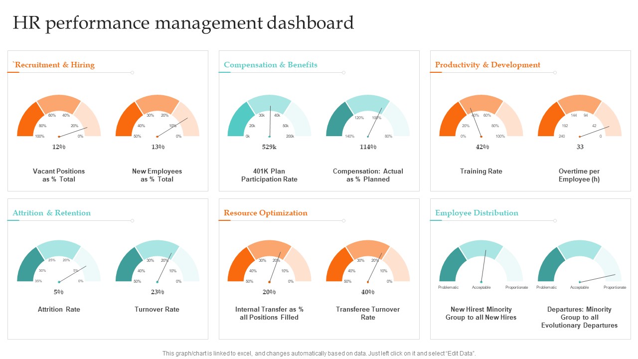 Hr Performance Management Dashboard Ultimate Guide To Employee Succession Planning Pictures PDF