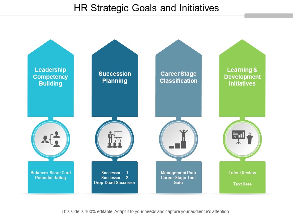Hr Strategic Goals And Initiatives Ppt PowerPoint Presentation Gallery Topics