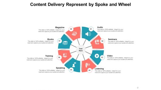 Hub And Spoke Model Business Goals Process Employment Ppt PowerPoint Presentation Complete Deck