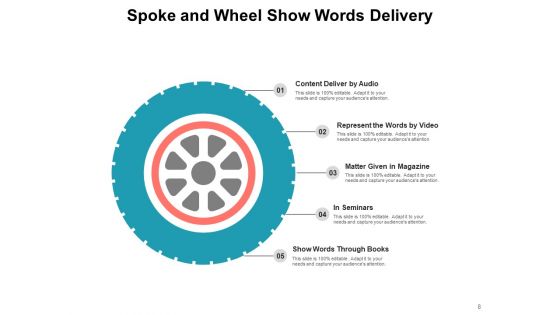 Hub And Spoke Model Business Goals Process Employment Ppt PowerPoint Presentation Complete Deck