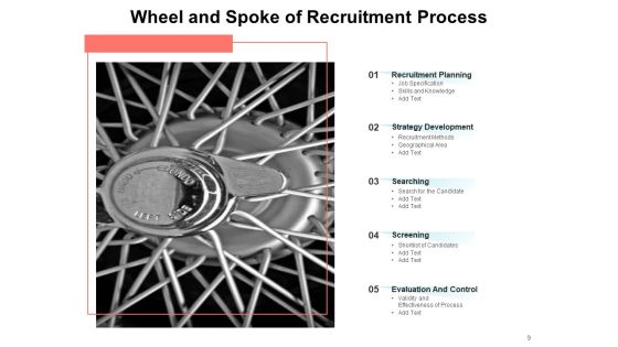 Hub And Spoke Model Business Goals Process Employment Ppt PowerPoint Presentation Complete Deck