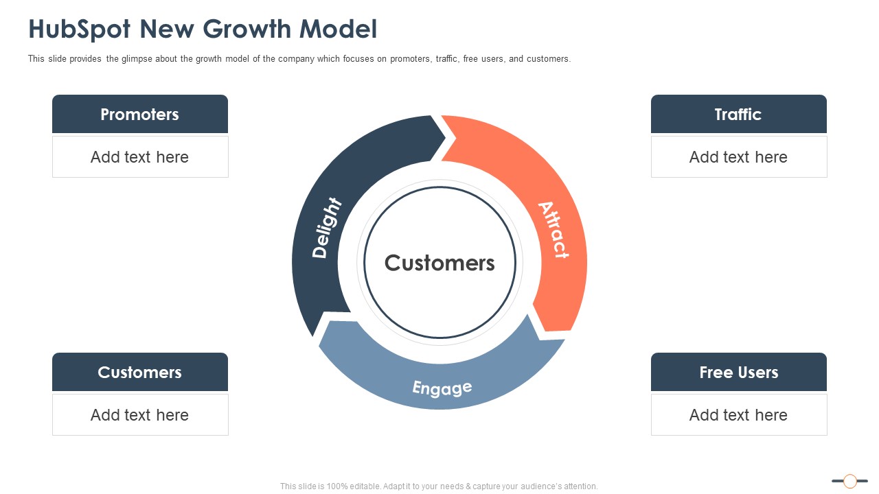 Hubspot Stockholder Capital Raising Hubspot New Growth Model Topics PDF