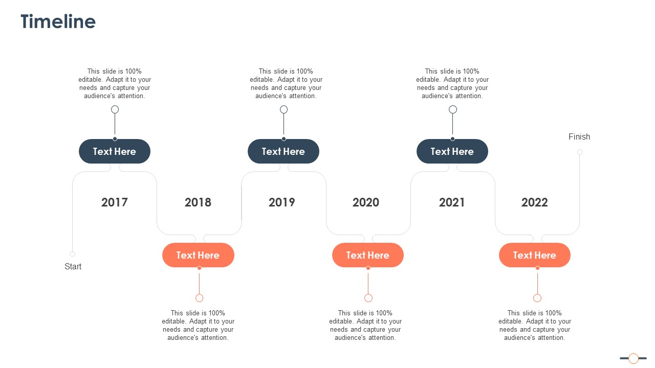Hubspot Stockholder Capital Raising Timeline Topics PDF