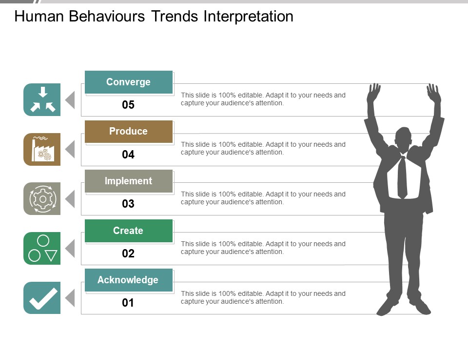 Human Behaviours Trends Interpretation Ppt PowerPoint Presentation Icon Microsoft