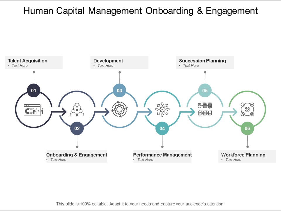 Human Capital Management Onboarding And Engagement Ppt PowerPoint Presentation Infographics Images