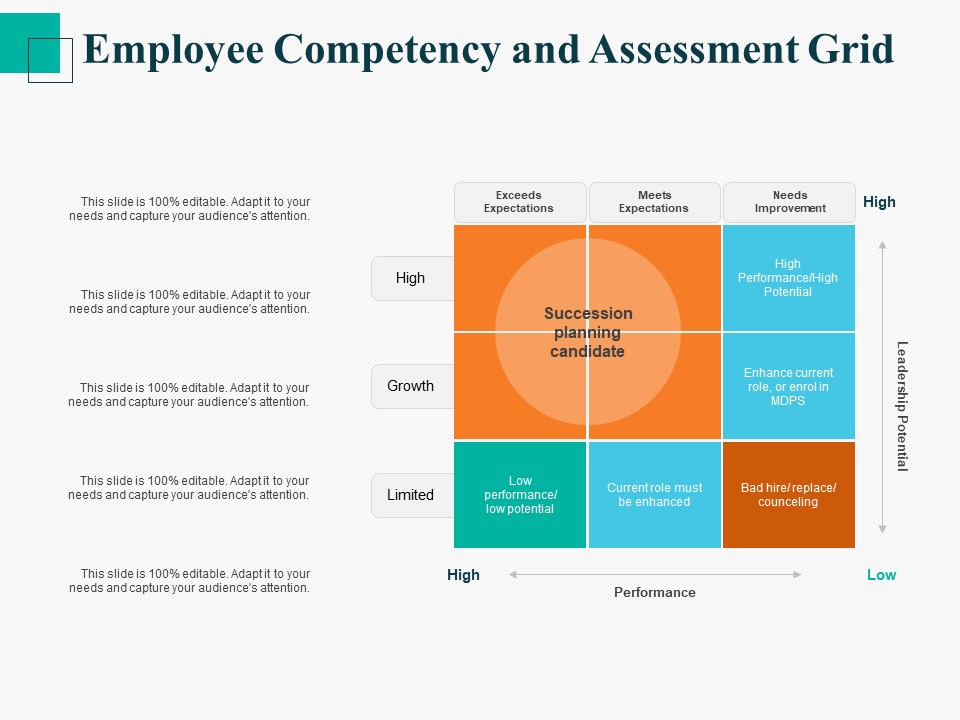 Human Capital Management Procedure Employee Competency And Assessment Grid Ppt Slides Topics PDF