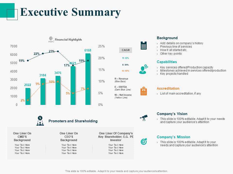 Human Capital Management Procedure Executive Summary Ppt Infographic Template Microsoft PDF