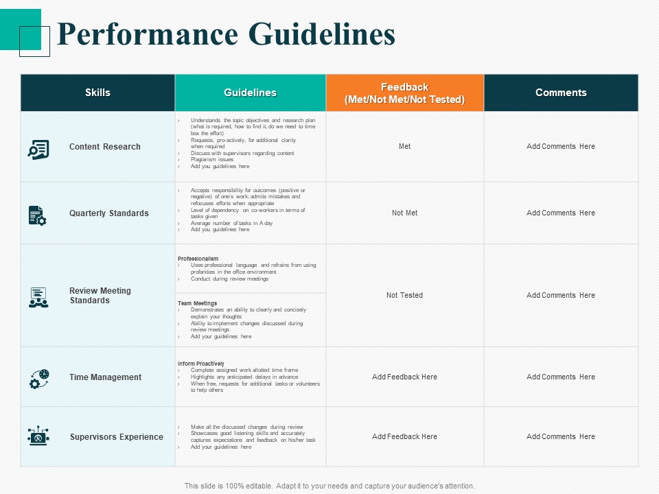 Human Capital Management Procedure Performance Guidelines Ideas PDF