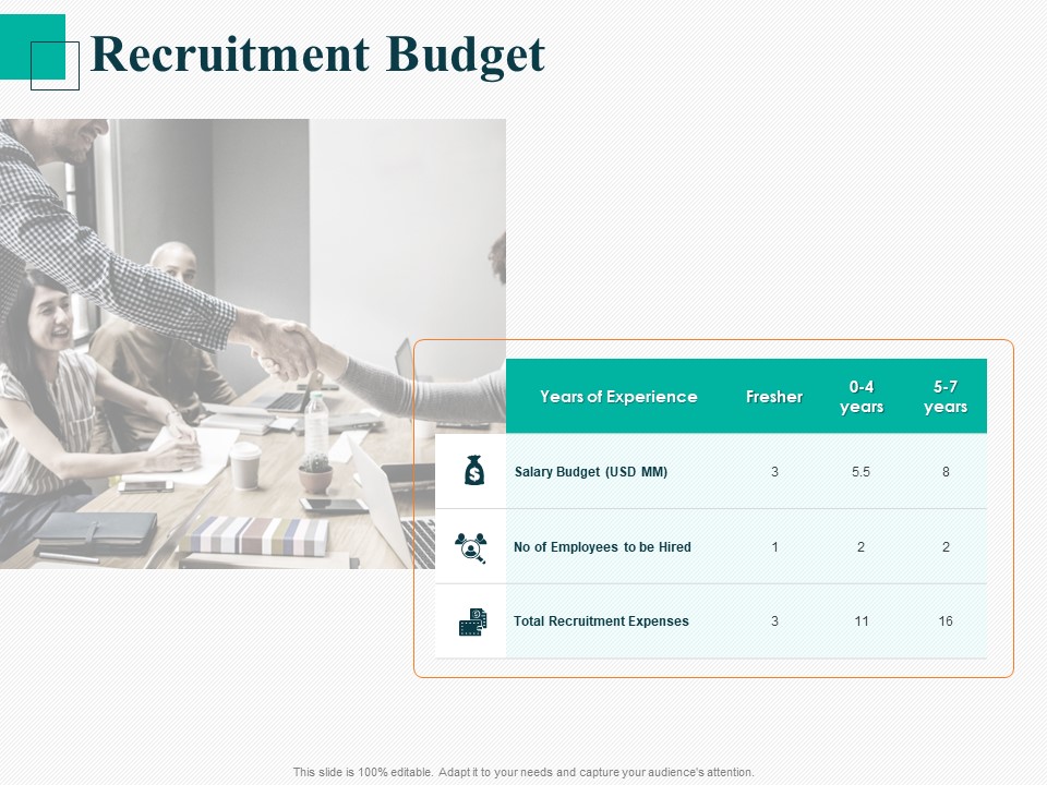 Human Capital Management Procedure Recruitment Budget Ppt Ideas Deck PDF