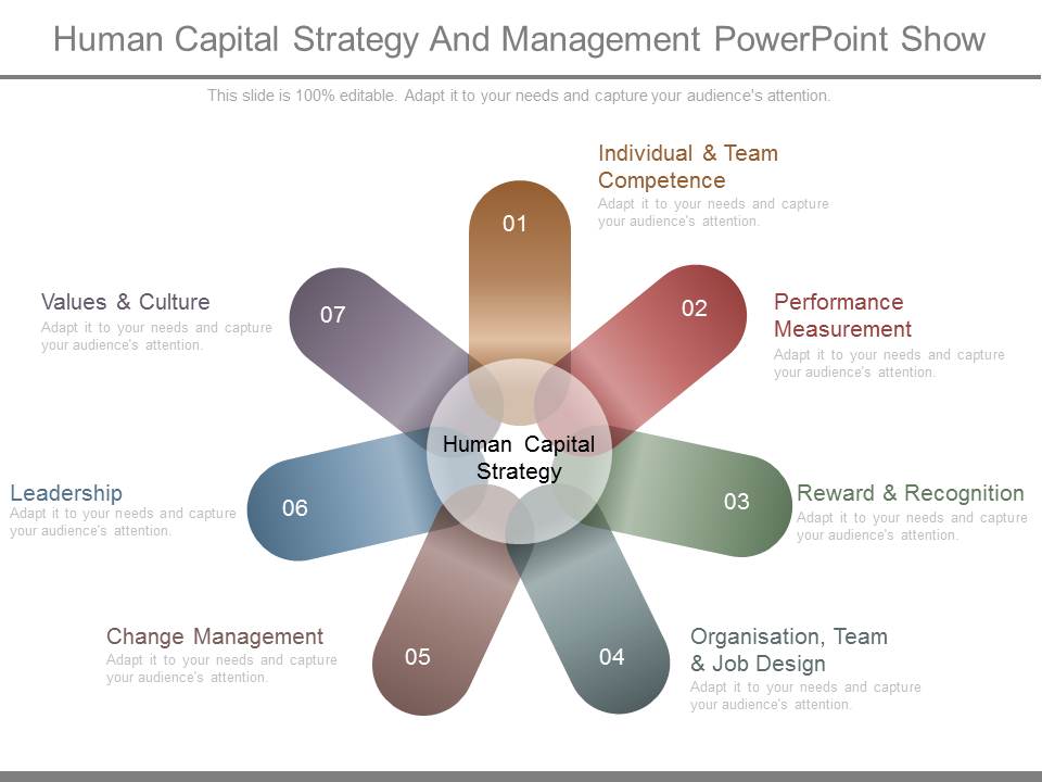 Human Capital Strategy And Management Powerpoint Show