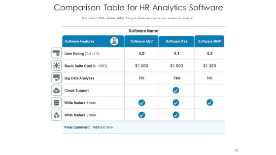 Human Resource Analytics Dashboard Employee Ppt PowerPoint Presentation Complete Deck