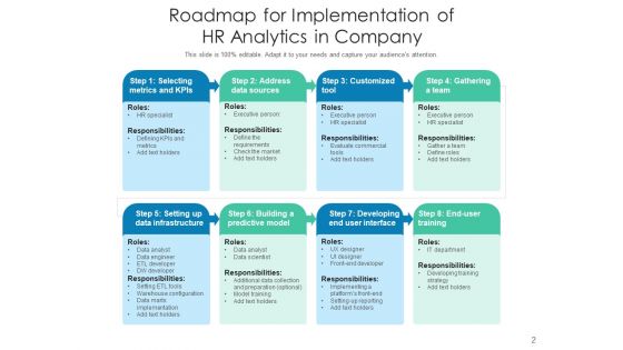 Human Resource Analytics Dashboard Employee Ppt PowerPoint Presentation Complete Deck