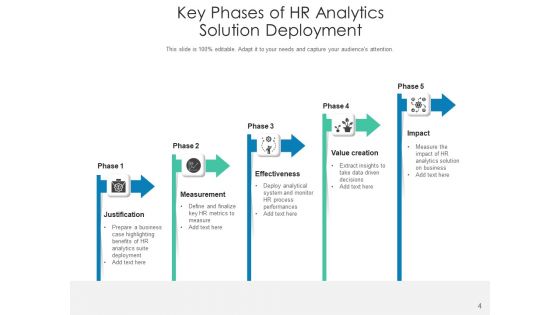 Human Resource Analytics Dashboard Employee Ppt PowerPoint Presentation Complete Deck