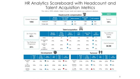 Human Resource Analytics Dashboard Employee Ppt PowerPoint Presentation Complete Deck