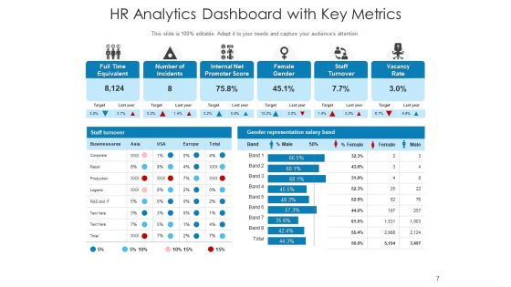 Human Resource Analytics Dashboard Employee Ppt PowerPoint Presentation Complete Deck