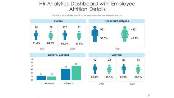 Human Resource Analytics Dashboard Employee Ppt PowerPoint Presentation Complete Deck