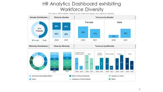 Human Resource Analytics Dashboard Employee Ppt PowerPoint Presentation Complete Deck
