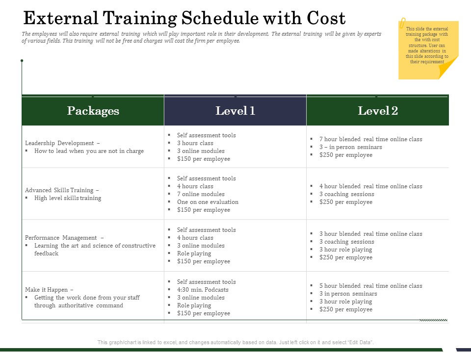 Human Resource Capability Enhancement External Training Schedule With Cost Mockup PDF