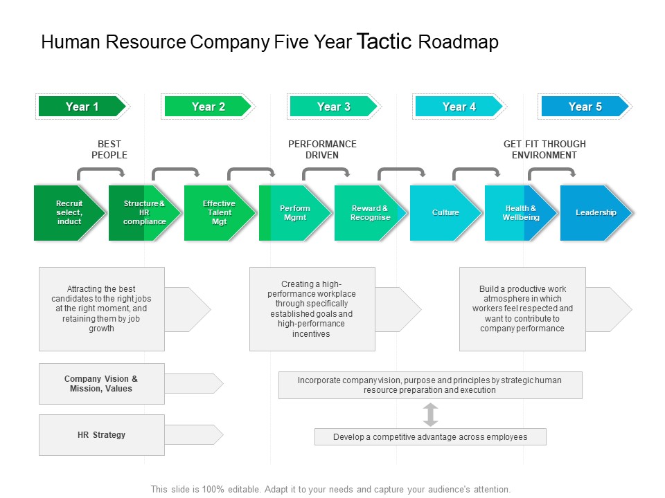 Human Resource Company Five Year Tactic Roadmap Ideas