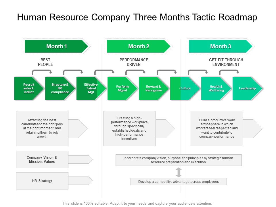 Human Resource Company Three Months Tactic Roadmap Ideas