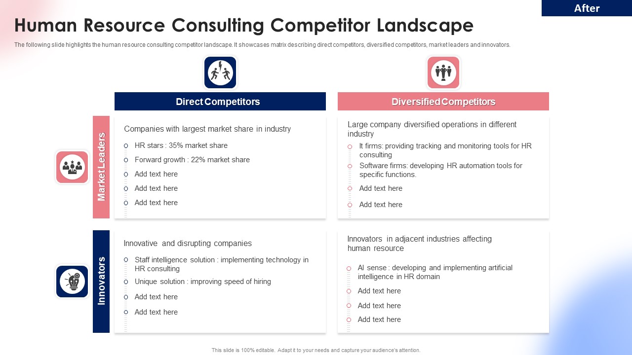 Human Resource Consulting Competitor Landscape Ppt File Graphics Template PDF