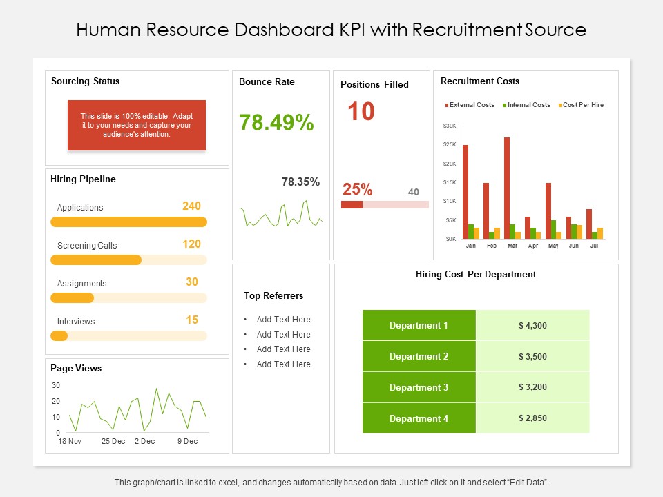 Human Resource Dashboard KPI With Recruitment Source Ppt PowerPoint Presentation Icon Styles PDF