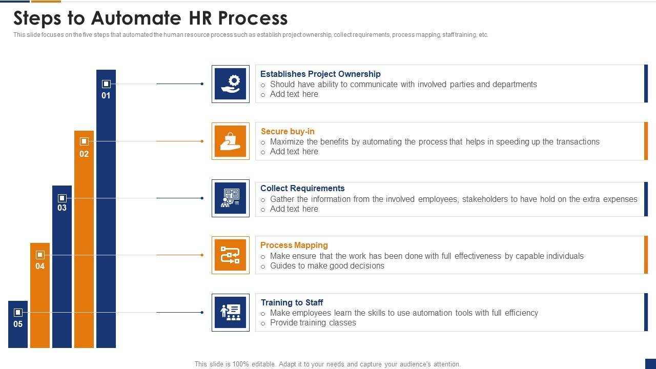 Human Resource Digital Transformation Steps To Automate HR Process Pictures PDF