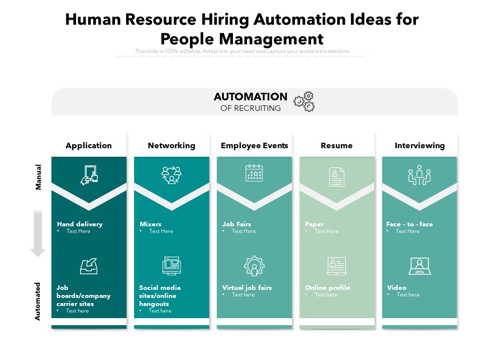 Human Resource Hiring Automation Ideas For People Management Ppt PowerPoint Presentation Summary Portfolio PDF