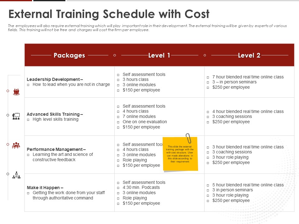 Human Resource Management External Training Schedule With Cost Ppt Professional Shapes PDF