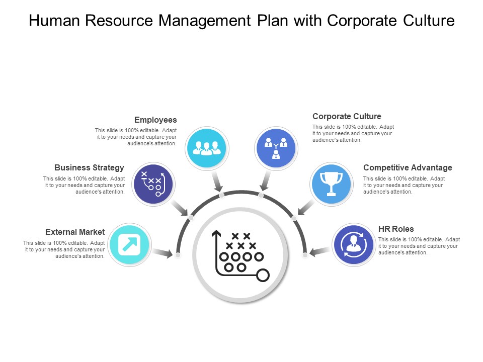 Human Resource Management Plan With Corporate Culture Ppt PowerPoint Presentation Infographics Professional PDF