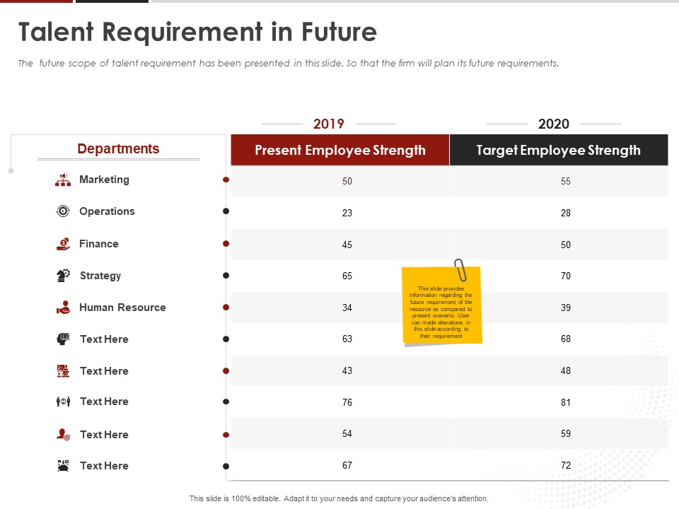 Human Resource Management Talent Requirement In Future Ppt Pictures Example PDF